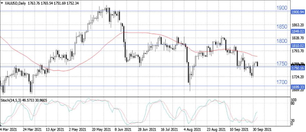 Нефтегазовый сектор снова поддерживает российский рынок